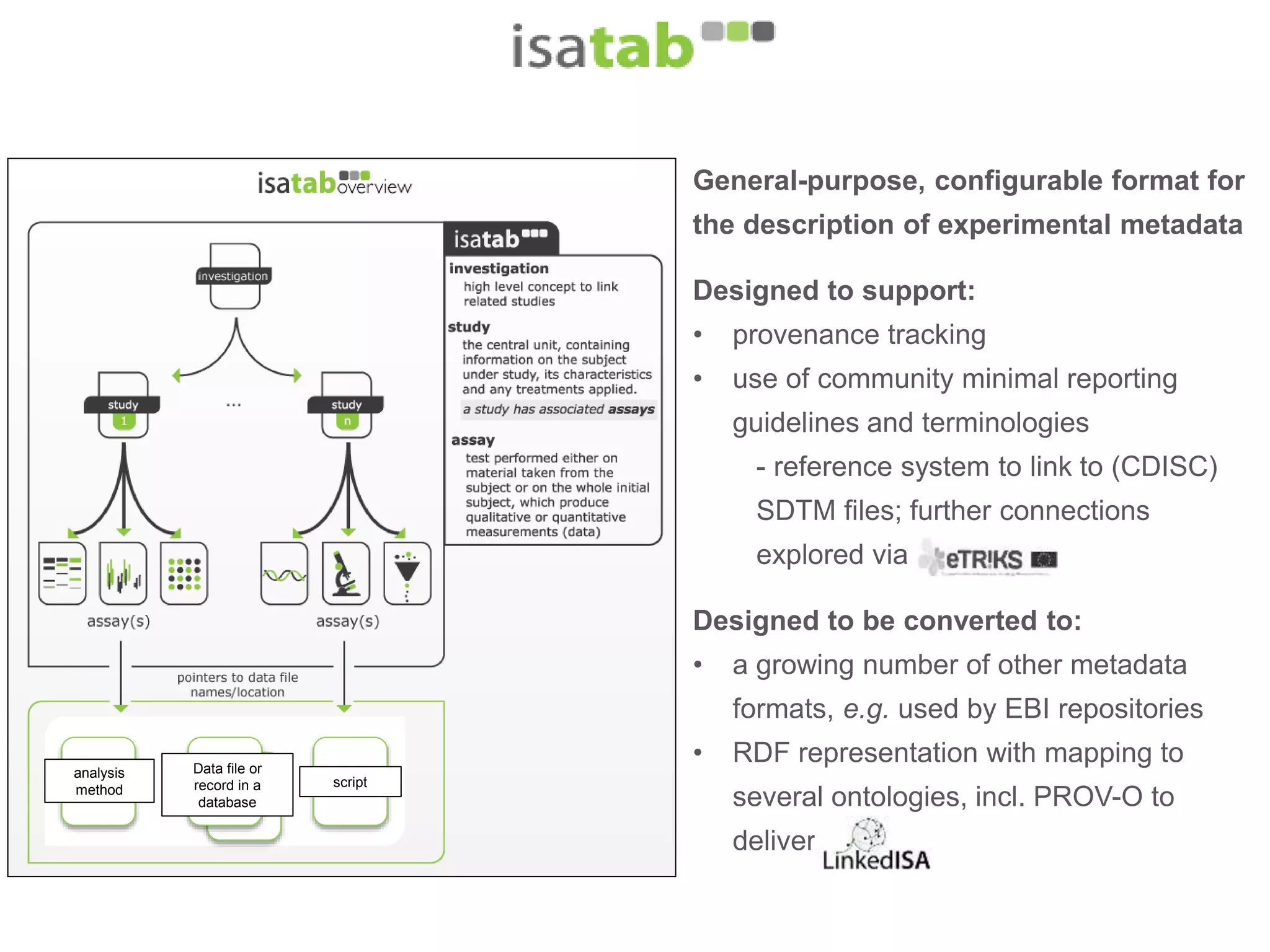 General-purpose, configurable format for 
the description of experimental metadata 
Designed to support: 
• provenance tracking 
• use of community minimal reporting 
guidelines and terminologies 
- reference system to link to (CDISC) 
SDTM files; further connections 
explored via 
Designed to be converted to: 
• a growing number of other metadata 
formats, e.g. used by EBI repositories 
• RDF representation with mapping to 
several ontologies, incl. PROV-O to 
deliver 
analysis 
method 
script 
Data file or 
record in a 
database 
 