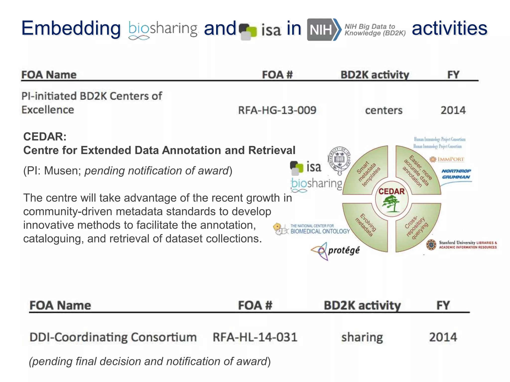 Embedding and in activities 
CEDAR: 
Centre for Extended Data Annotation and Retrieval 
(PI: Musen; pending notification of award) 
The centre will take advantage of the recent growth in 
community-driven metadata standards to develop 
innovative methods to facilitate the annotation, 
cataloguing, and retrieval of dataset collections. 
(pending final decision and notification of award) 
 