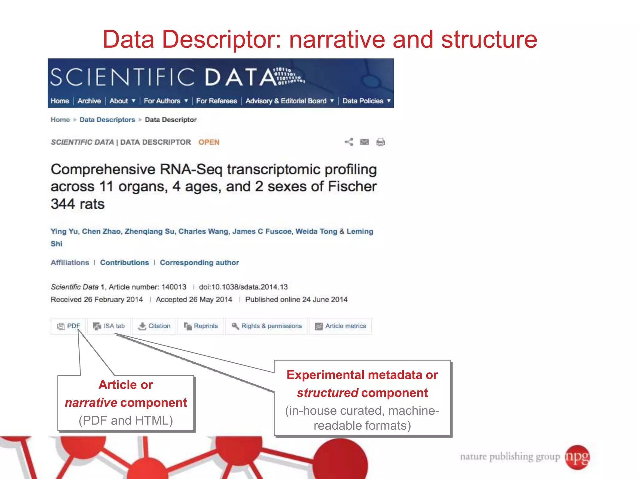 Data Descriptor: narrative and structure 
Experimental metadata or 
structured component 
(in-house curated, machine-readable 
formats) 
Article or 
narrative component 
(PDF and HTML) 
 