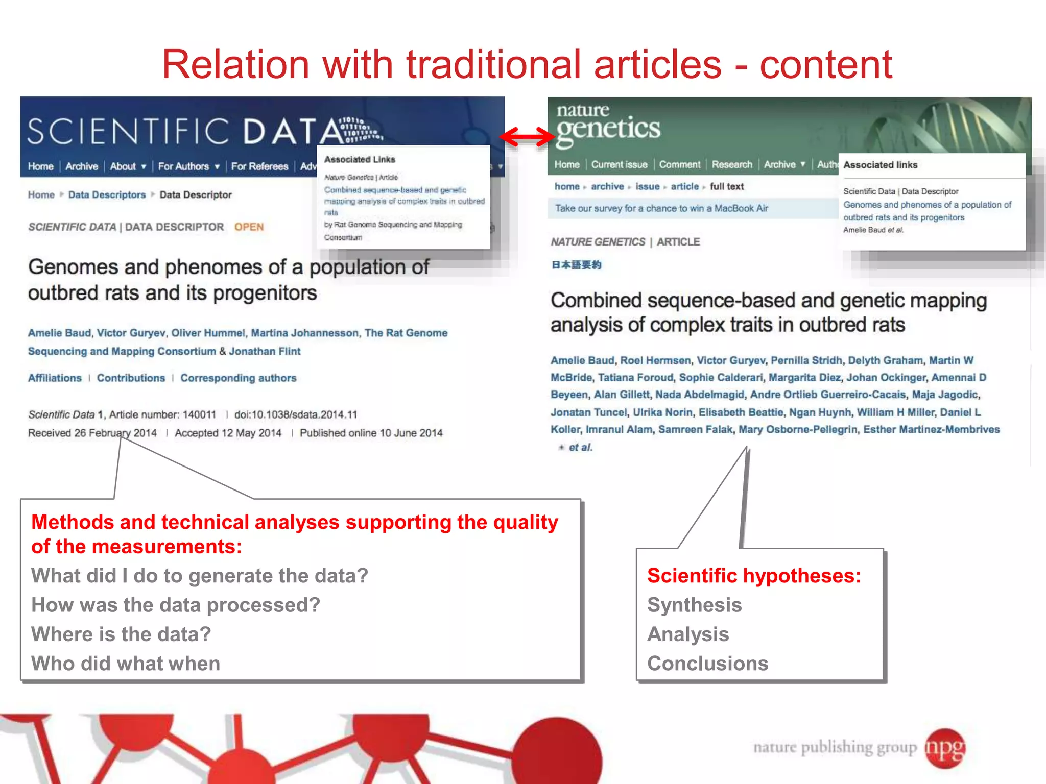 Relation with traditional articles - content 
Scientific hypotheses: 
Synthesis 
Analysis 
Conclusions 
Methods and technical analyses supporting the quality 
of the measurements: 
What did I do to generate the data? 
How was the data processed? 
Where is the data? 
Who did what when 
 
