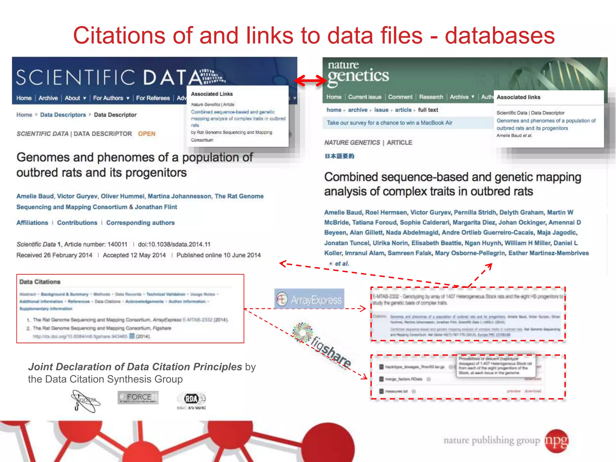 Citations of and links to data files - databases 
Joint Declaration of Data Citation Principles by 
the Data Citation Synthesis Group 
 