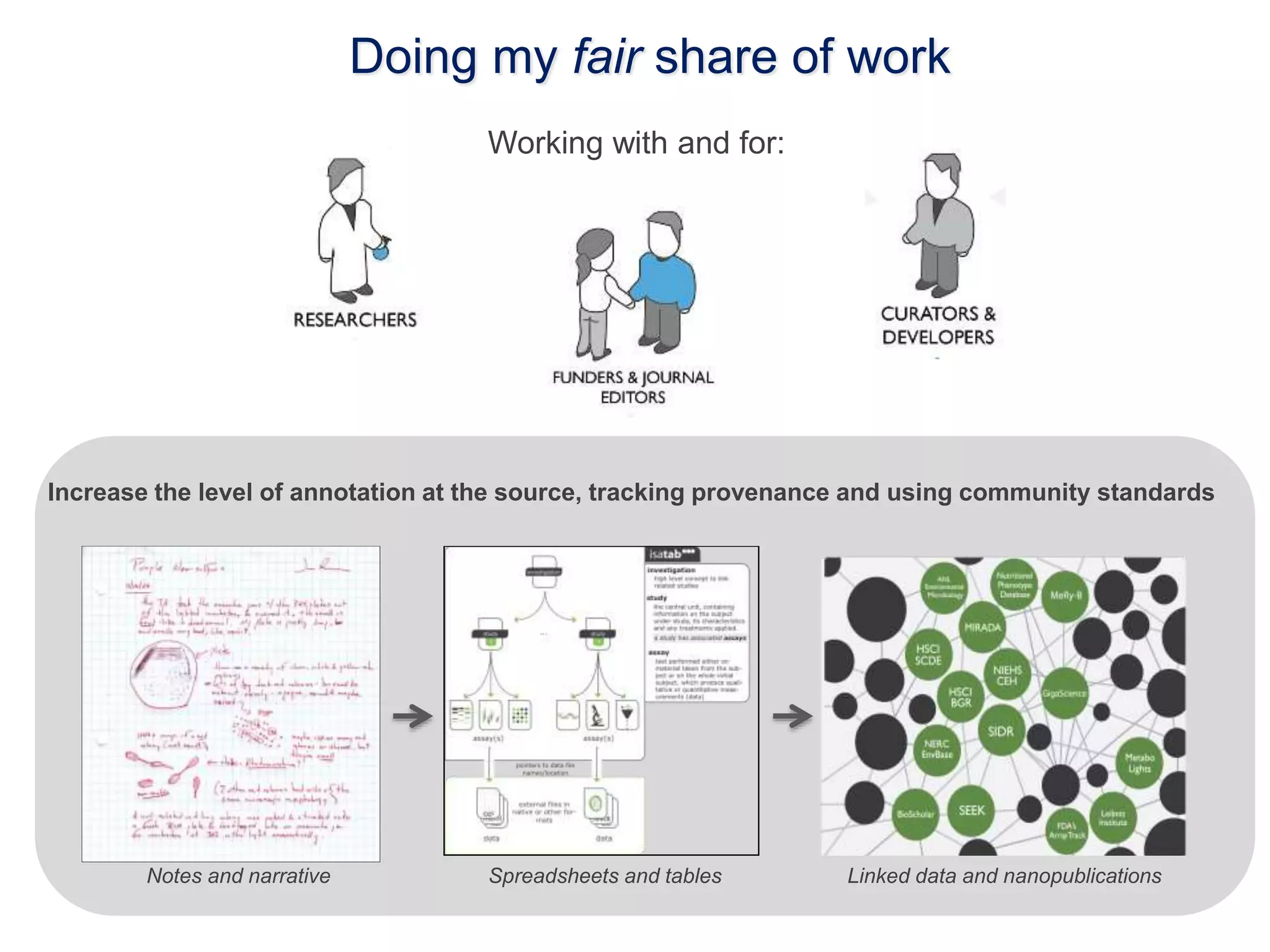 Doing my fair share of work 
Increase the level of annotation at the source, tracking provenance and using community standards 
Notes and narrative Spreadsheets and tables Linked data and nanopublications 
Notes in Lab Books 
(information for humans) 
Spreadsheets and Tables 
( the compromise) 
Facts as RDF statements 
(information for machines) 
Working with and for: 
 