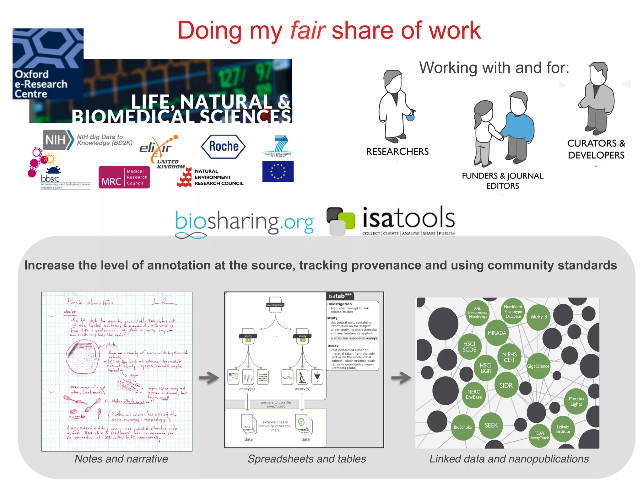 Doing my fair share of work 
Working with and for: 
Increase the level of annotation at the source, tracking provenance and using community standards 
Notes and narrative! Spreadsheets and tables! Linked data and nanopublications! 
Notes in Lab Books 
(information for humans) 
Spreadsheets and Tables 
( the compromise) 
Facts as RDF statements 
(information for machines) 
 