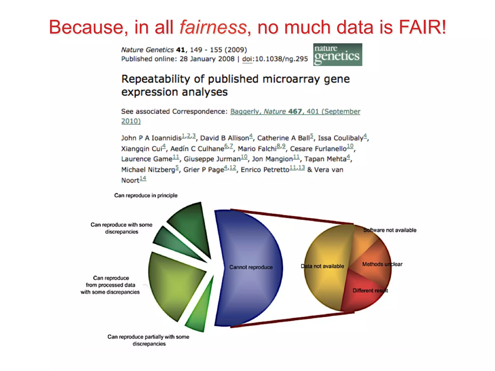 Because, in all fairness, no much data is FAIR! 
 