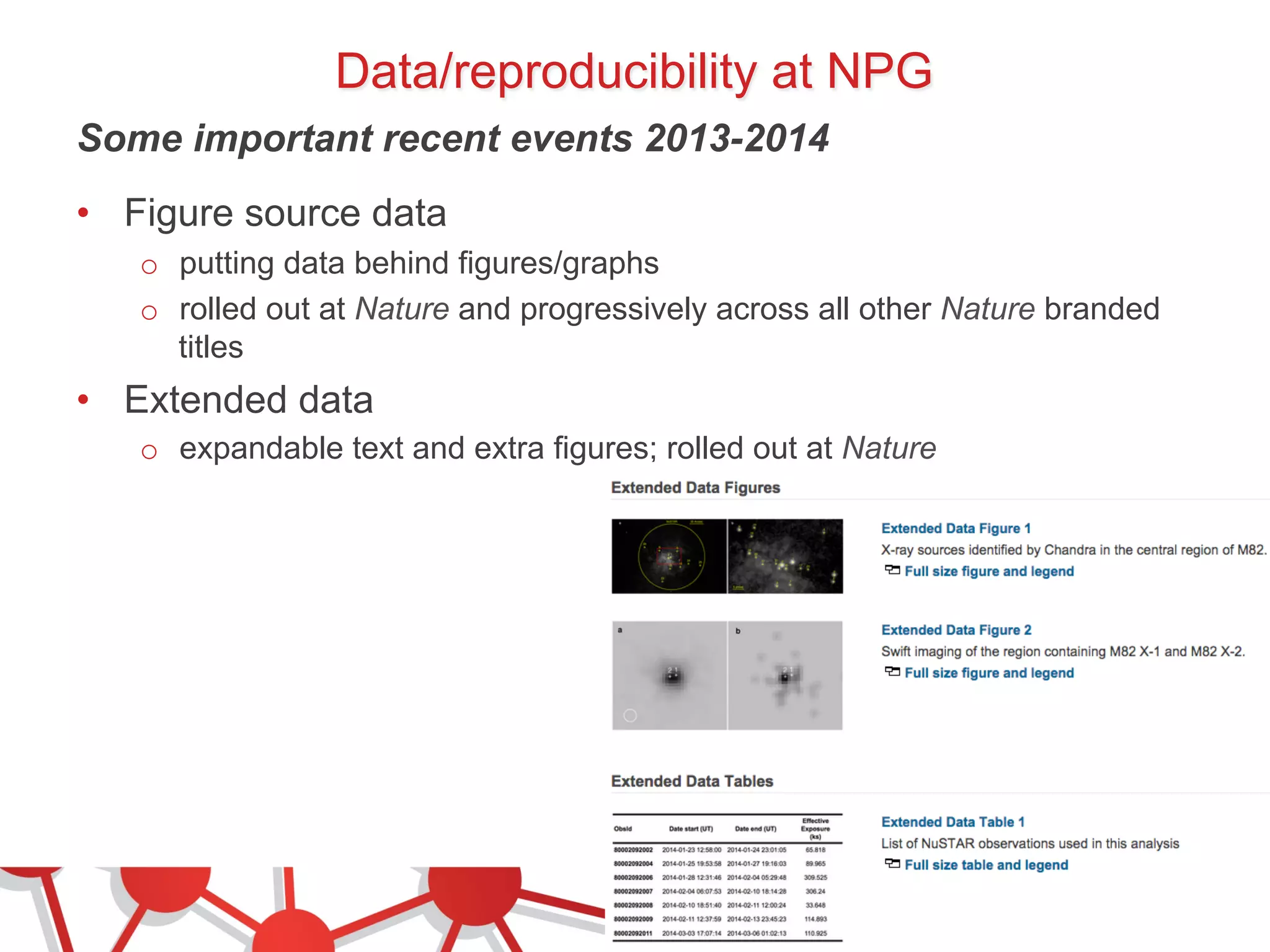 Data/reproducibility at NPG 
Some important recent events 2013-2014 
• Figure source data 
o putting data behind figures/graphs 
o rolled out at Nature and progressively across all other Nature branded 
titles 
• Extended data 
o expandable text and extra figures; rolled out at Nature 
 