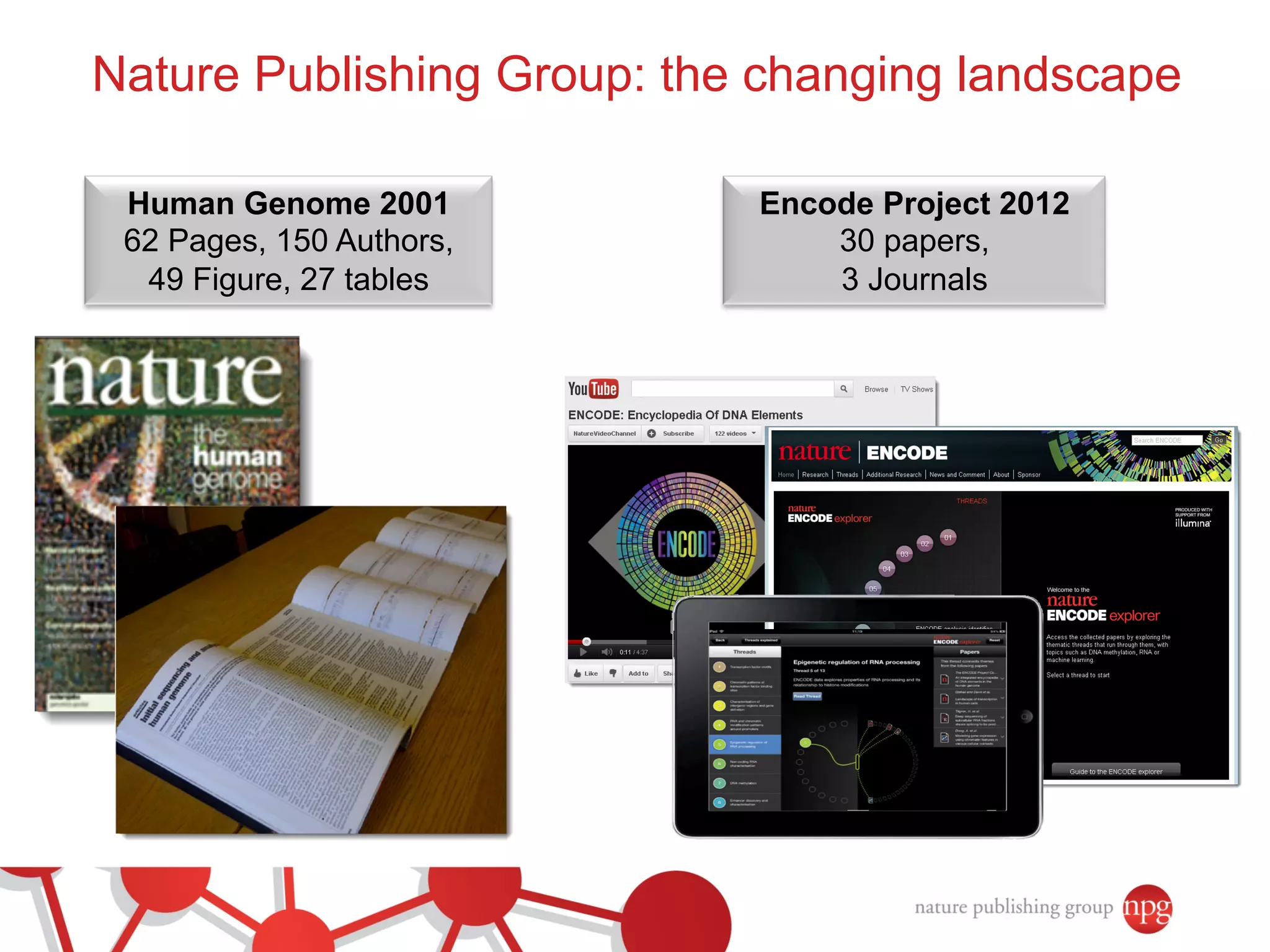 Nature Publishing Group: the changing landscape 
Human Genome 2001 
62 Pages, 150 Authors, 
49 Figure, 27 tables 
Encode Project 2012 
30 papers, 
3 Journals 
 
