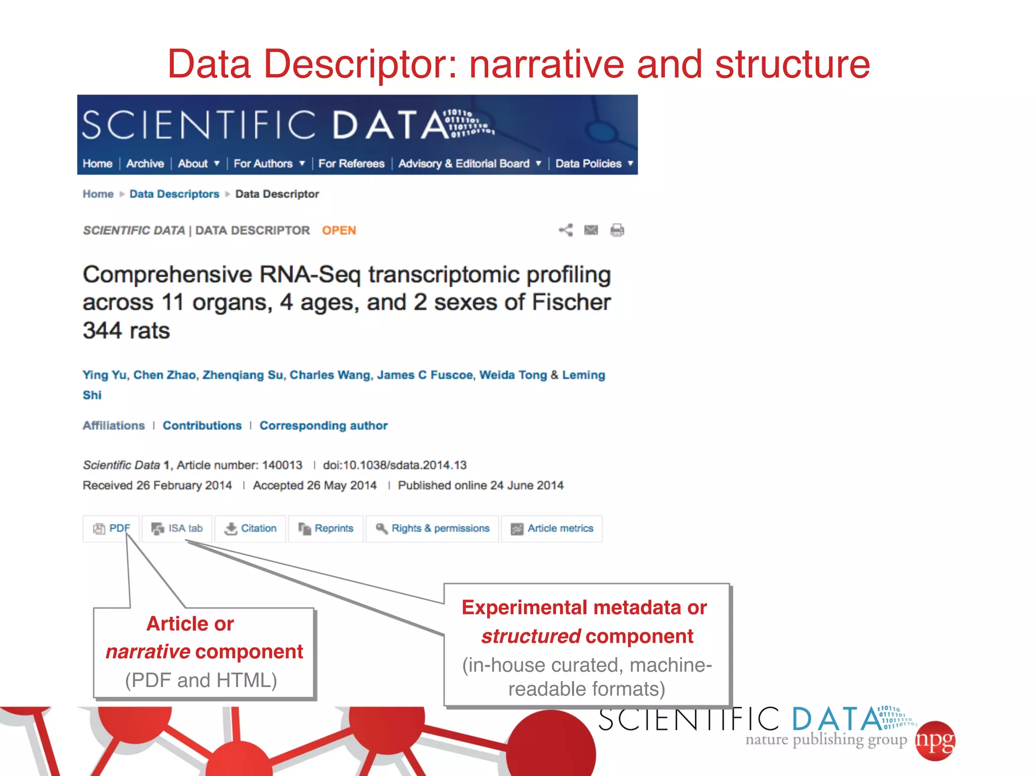 Data Descriptor: narrative and structure! 
Article or ! 
narrative component! 
(PDF and HTML) ! 
! 
! 
! 
Experimental metadata or ! 
structured component! 
(in-house curated, machine-readable 
formats)! 
 