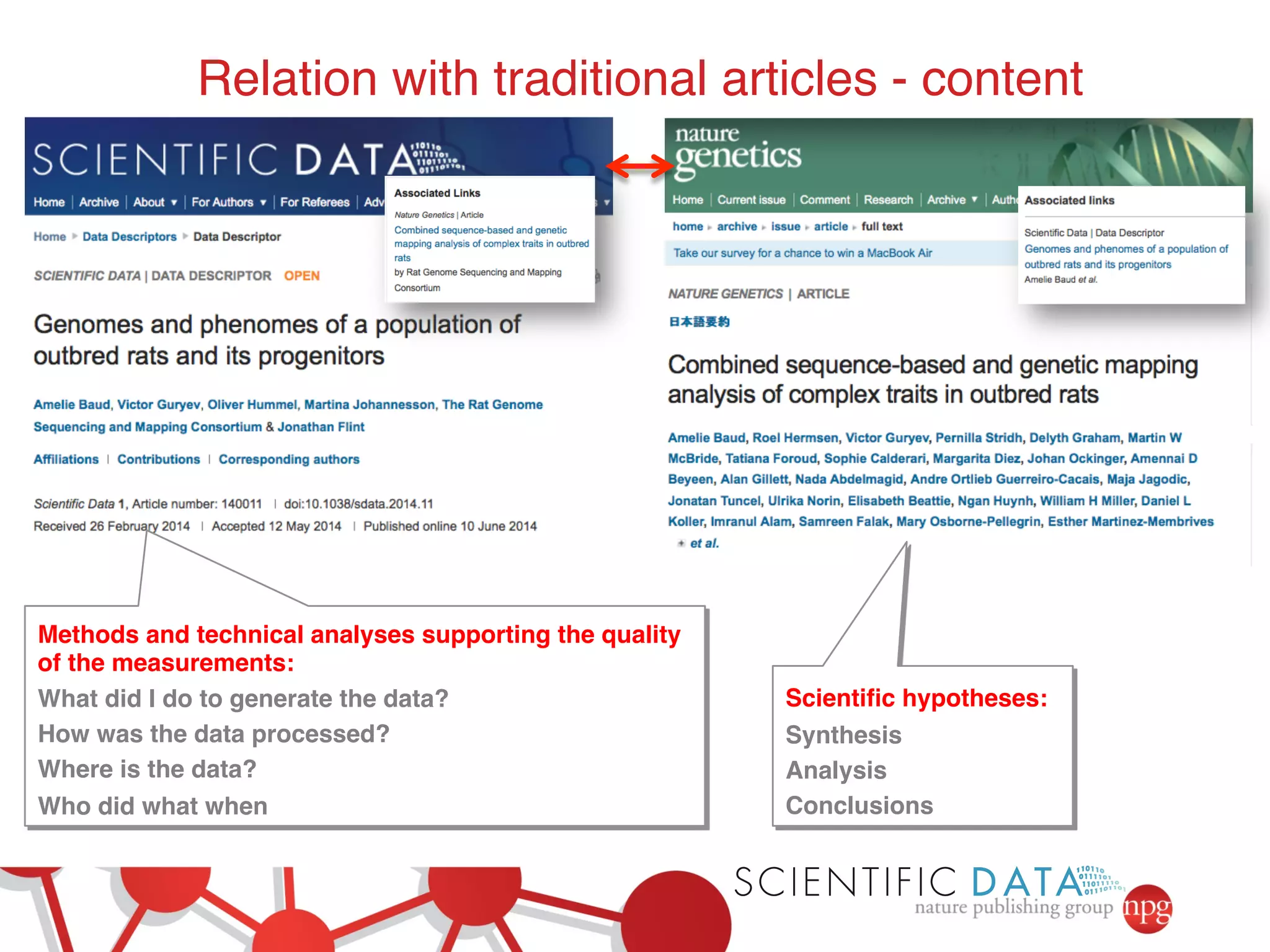 Relation with traditional articles - content! 
! 
! 
! 
! 
! 
! 
! 
! 
Scientific hypotheses:! 
Synthesis! 
Analysis! 
Conclusions! 
Methods and technical analyses supporting the quality 
of the measurements:! 
What did I do to generate the data?! 
How was the data processed?! 
Where is the data?! 
Who did what when! 
 