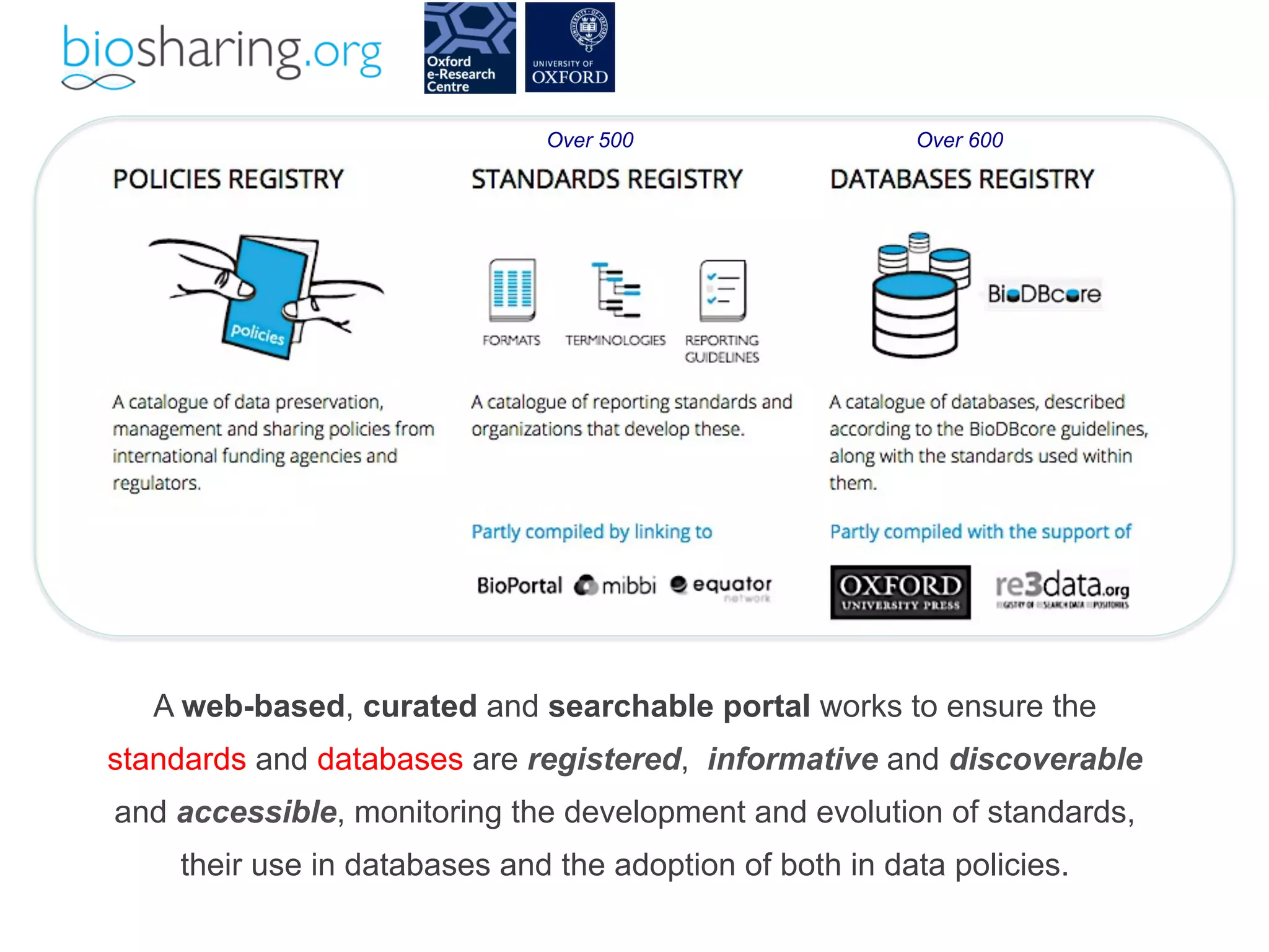 Over 500 Over 600 
A web-based, curated and searchable portal works to ensure the 
standards and databases are registered, informative and discoverable 
and accessible, monitoring the development and evolution of standards, 
their use in databases and the adoption of both in data policies. 
 
