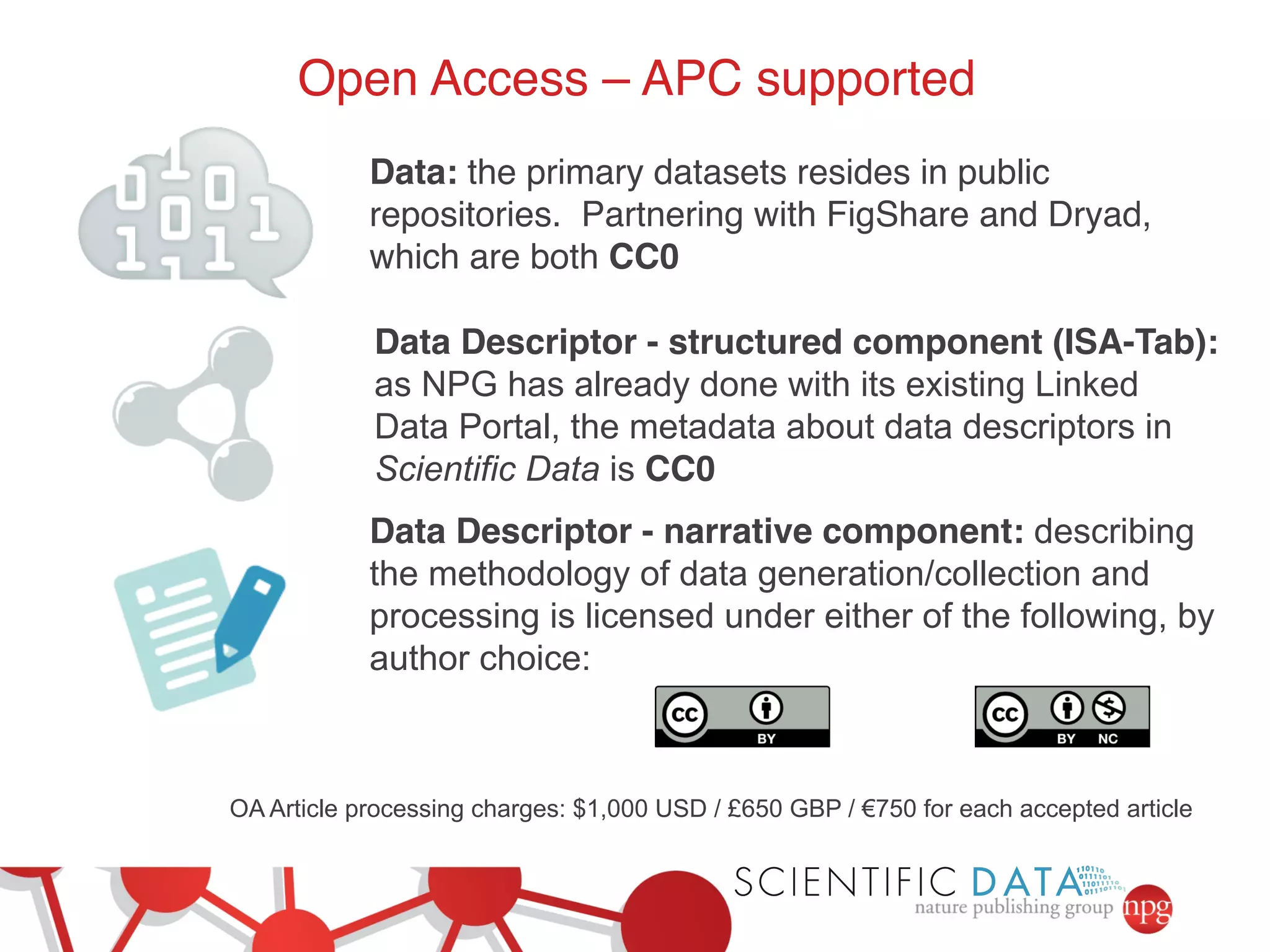 Open Access – APC supported! 
Data: the primary datasets resides in public 
repositories. Partnering with FigShare and Dryad, 
which are both CC0! 
Data Descriptor - structured component (ISA-Tab): 
as NPG has already done with its existing Linked 
Data Portal, the metadata about data descriptors in 
Scientific Data is CC0! 
Data Descriptor - narrative component: describing 
the methodology of data generation/collection and 
processing is licensed under either of the following, by 
author choice: 
OA Article processing charges: $1,000 USD / £650 GBP / €750 for each accepted article 
 