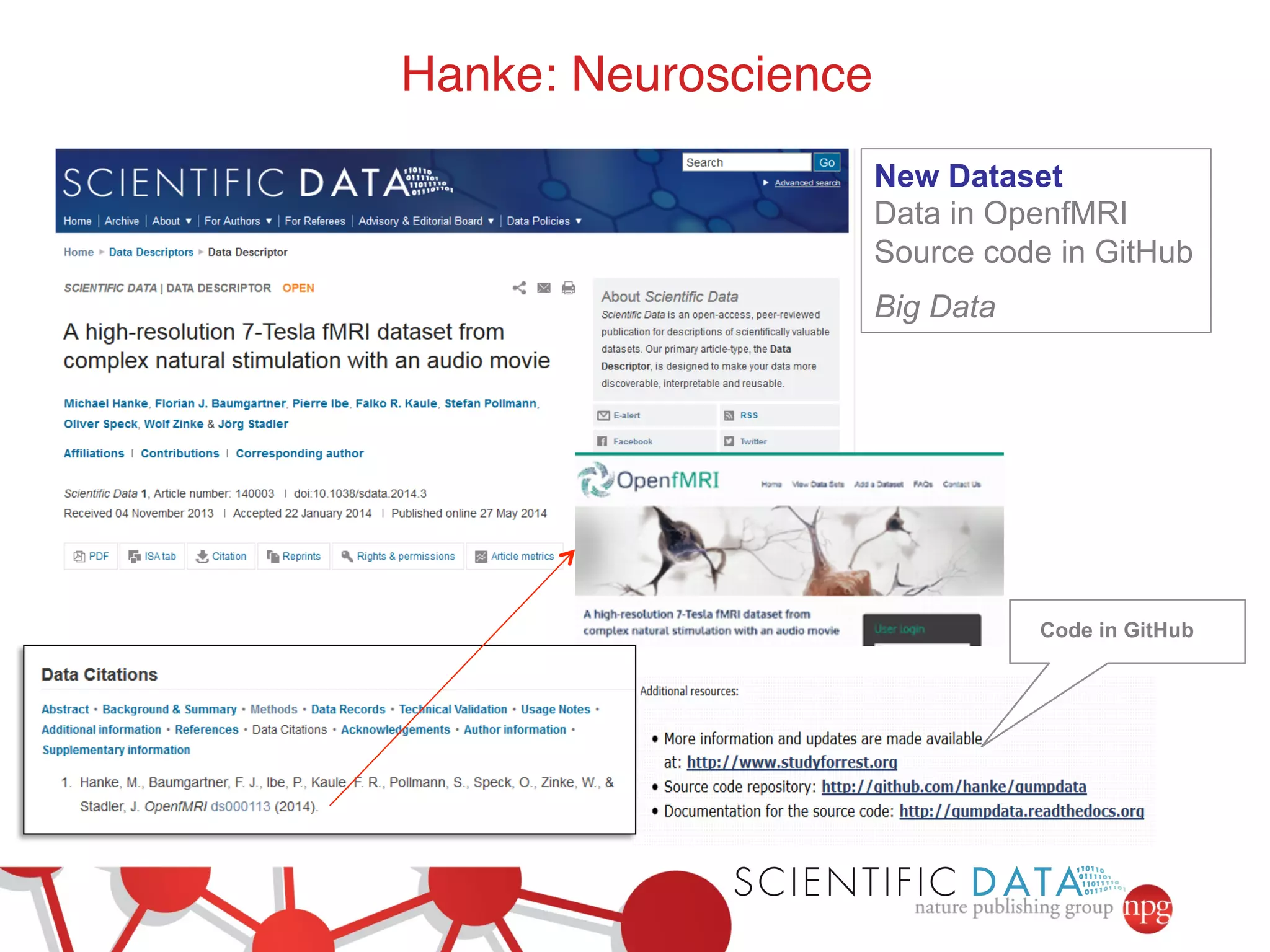 Hanke: Neuroscience ! 
New Dataset 
Data in OpenfMRI 
Source code in GitHub 
Big Data 
! 
! 
! 
! 
! 
! 
! 
! 
! 
Code in GitHub 
 