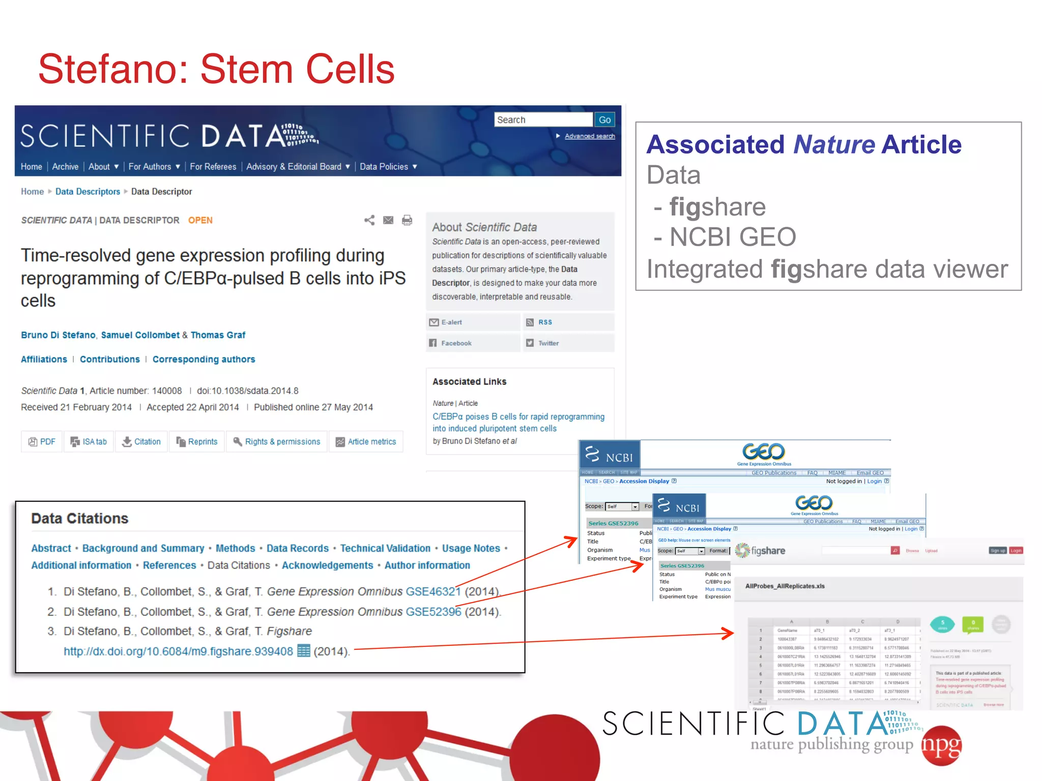 Stefano: Stem Cells! 
Associated Nature Article 
Data 
- figshare 
- NCBI GEO 
Integrated figshare data viewer 
 