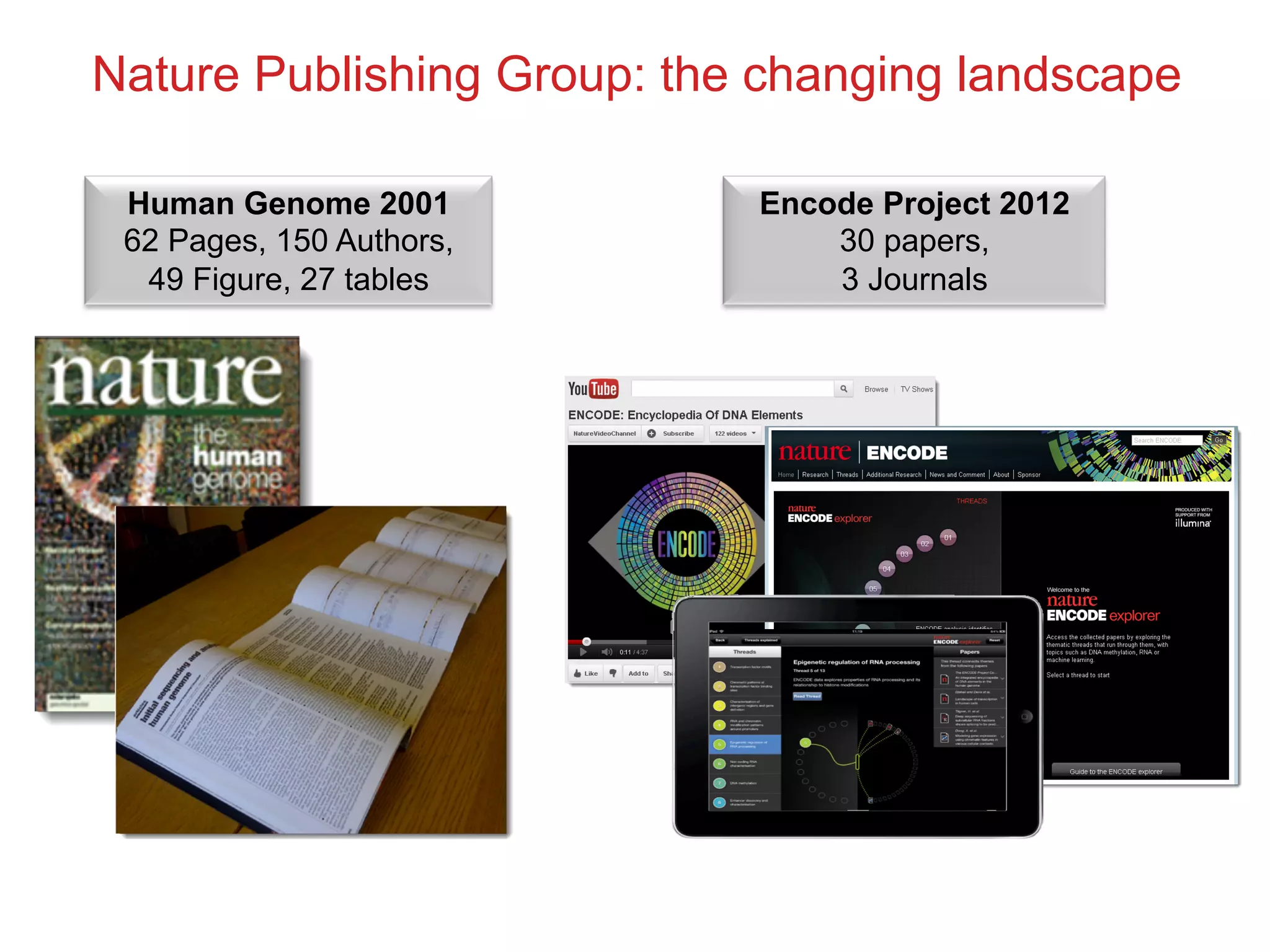 Nature Publishing Group: the changing landscape 
Human Genome 2001 
62 Pages, 150 Authors, 
49 Figure, 27 tables 
Encode Project 2012 
30 papers, 
3 Journals 
 