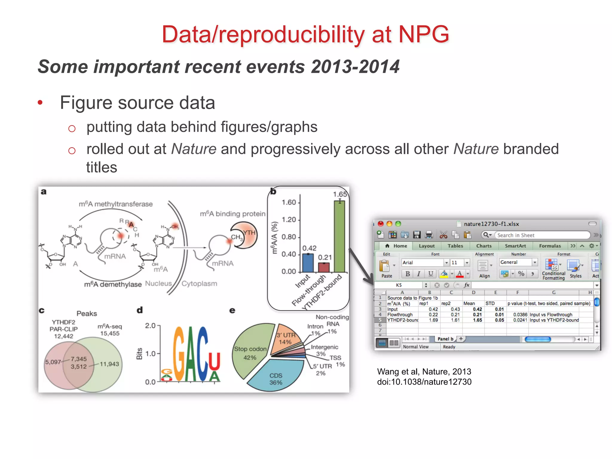 Data/reproducibility at NPG 
Some important recent events 2013-2014 
• Figure source data 
o putting data behind figures/graphs 
o rolled out at Nature and progressively across all other Nature branded 
titles 
Wang et al, Nature, 2013 
doi:10.1038/nature12730 
 