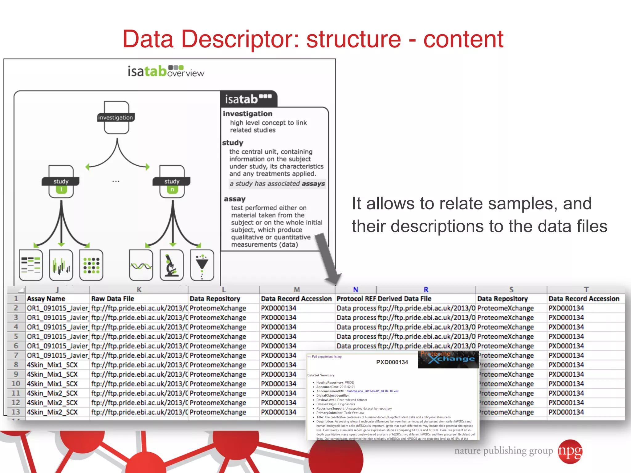 Data Descriptor: structure - content ! 
It allows to relate samples, and 
their descriptions to the data files 
 