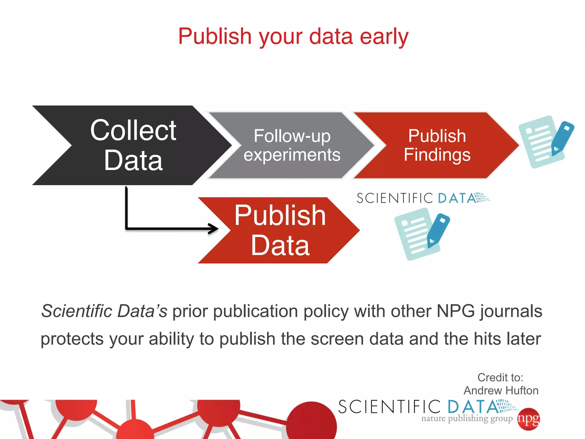 Collect 
Data! 
Publish your data early! 
Follow-up 
experiments! 
Publish 
Findings! 
Publish 
Data! 
Scientific Data’s prior publication policy with other NPG journals 
protects your ability to publish the screen data and the hits later 
Credit to: 
Andrew Hufton 
 