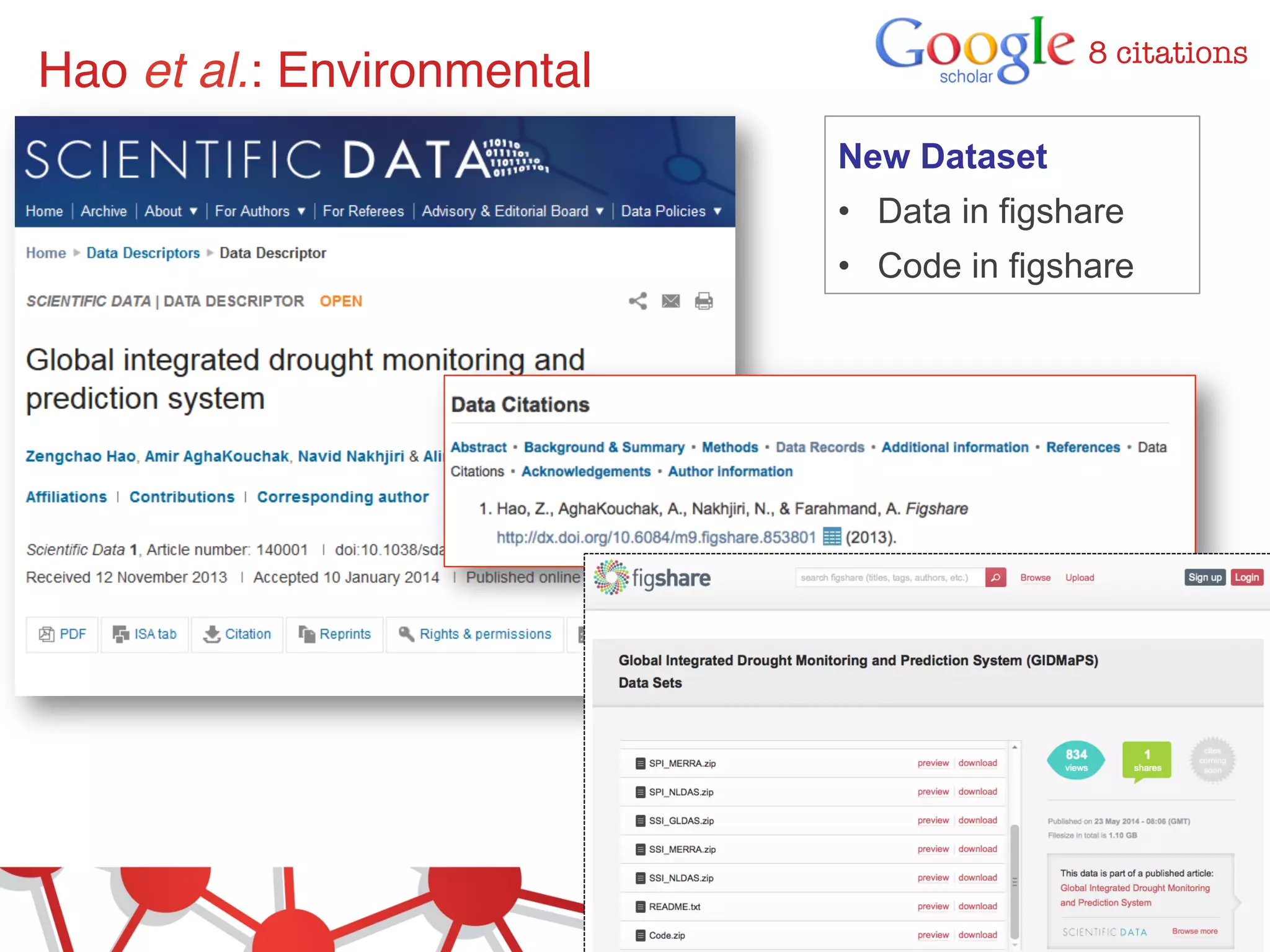 Hao et al.: Environmental! 
8 citations 
New Dataset 
• Data in figshare 
• Code in figshare 
 