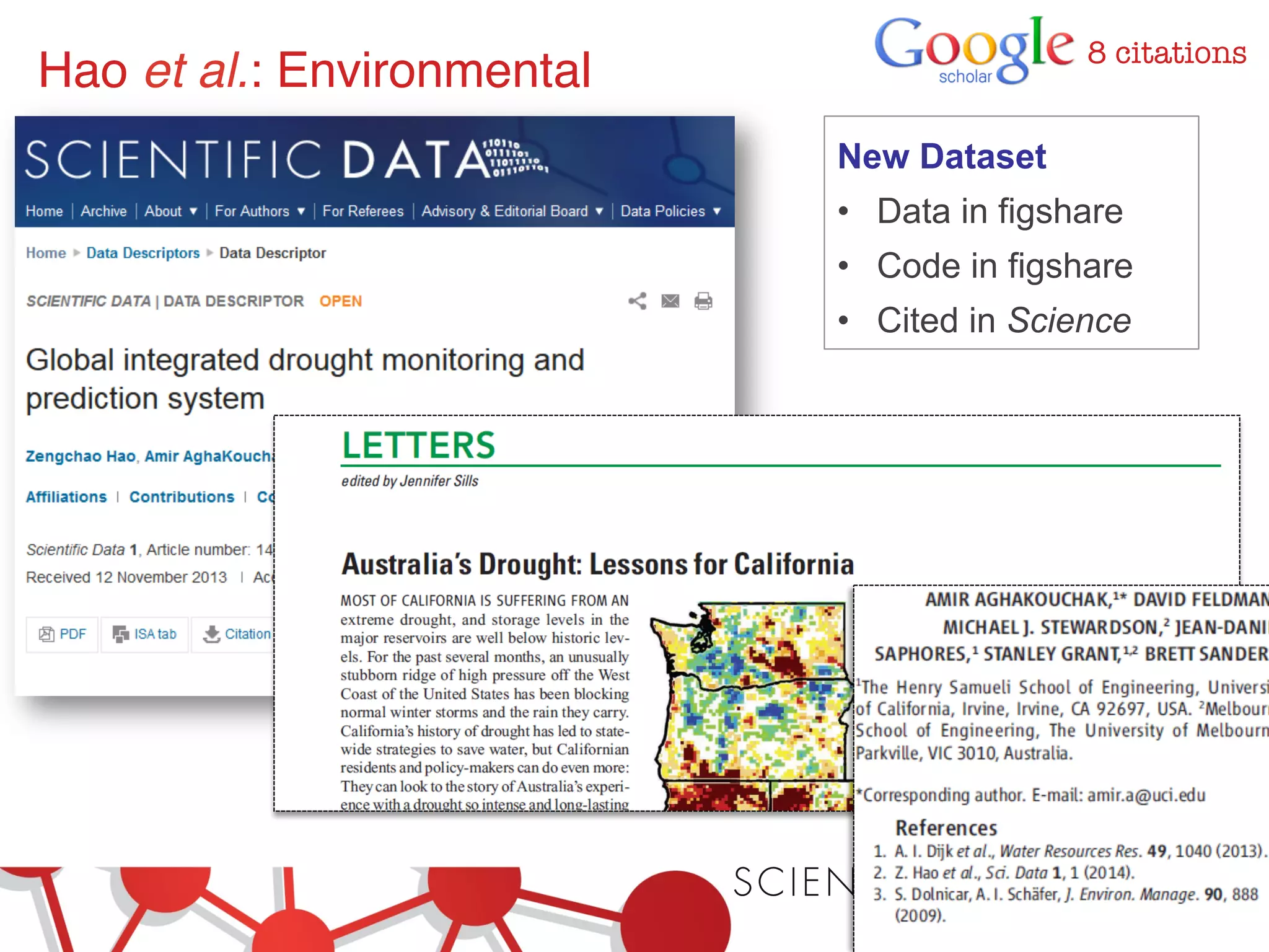 Hao et al.: Environmental! 
8 citations 
New Dataset 
• Data in figshare 
• Code in figshare 
• Cited in Science 
 