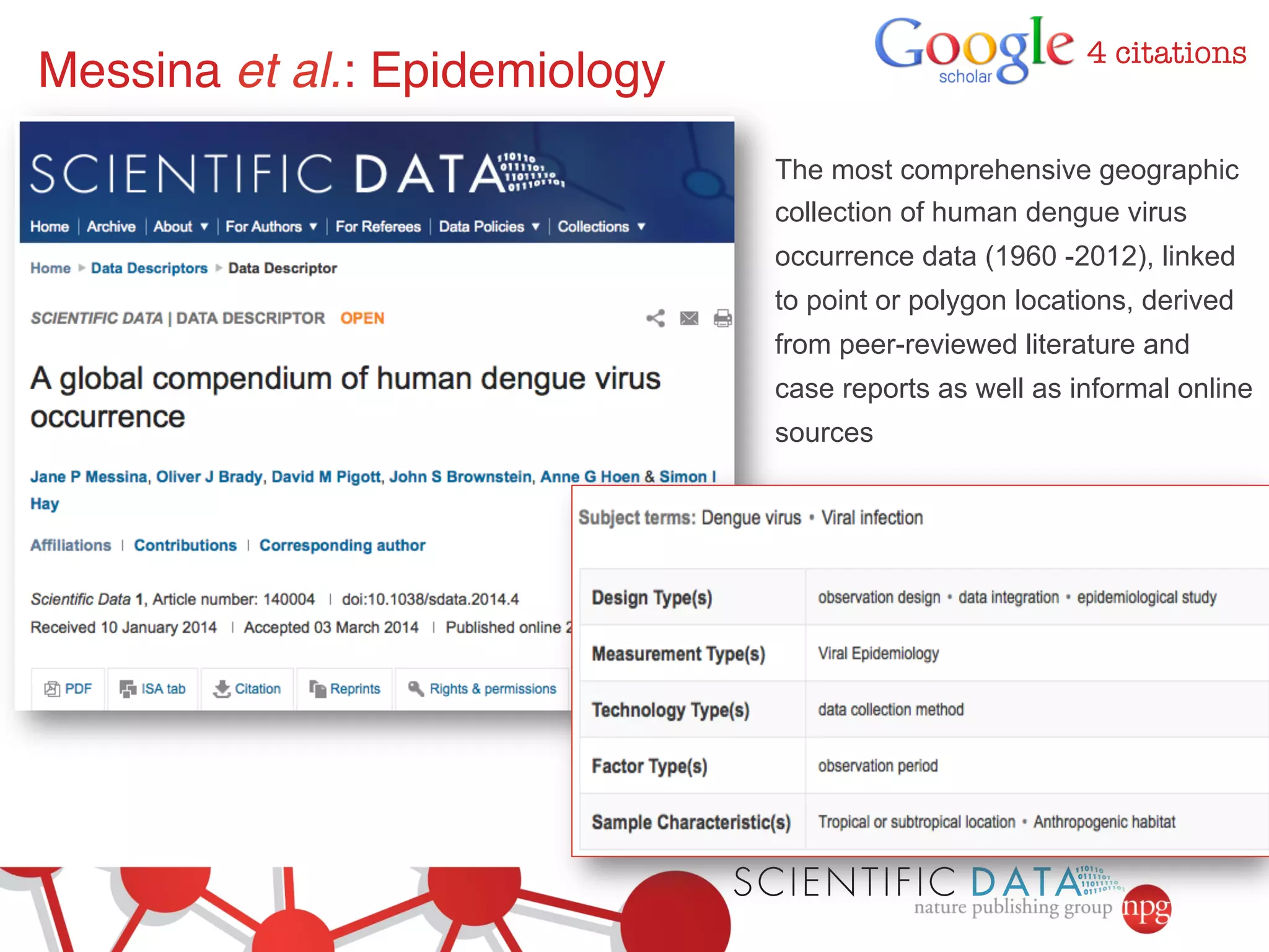 Messina et al.: Epidemiology! 
4 citations 
The most comprehensive geographic 
collection of human dengue virus 
occurrence data (1960 -2012), linked 
to point or polygon locations, derived 
from peer-reviewed literature and 
case reports as well as informal online 
sources 
 