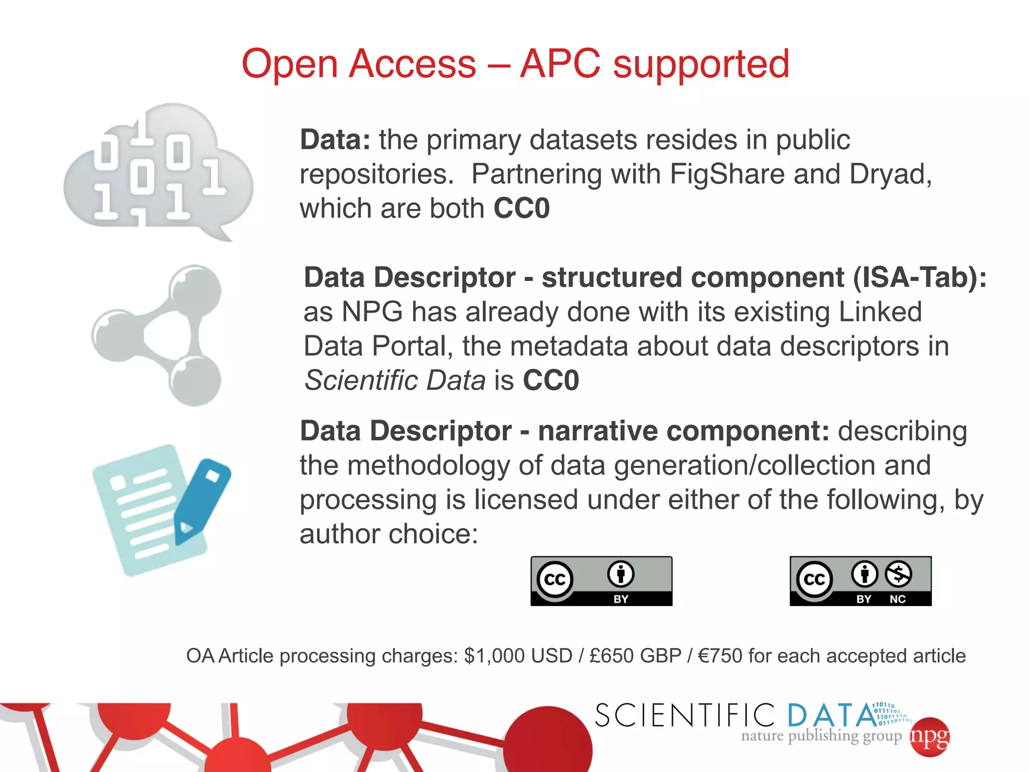 Open Access – APC supported! 
Data: the primary datasets resides in public 
repositories. Partnering with FigShare and Dryad, 
which are both CC0! 
Data Descriptor - structured component (ISA-Tab): 
as NPG has already done with its existing Linked 
Data Portal, the metadata about data descriptors in 
Scientific Data is CC0! 
Data Descriptor - narrative component: describing 
the methodology of data generation/collection and 
processing is licensed under either of the following, by 
author choice: 
OA Article processing charges: $1,000 USD / £650 GBP / €750 for each accepted article 
 