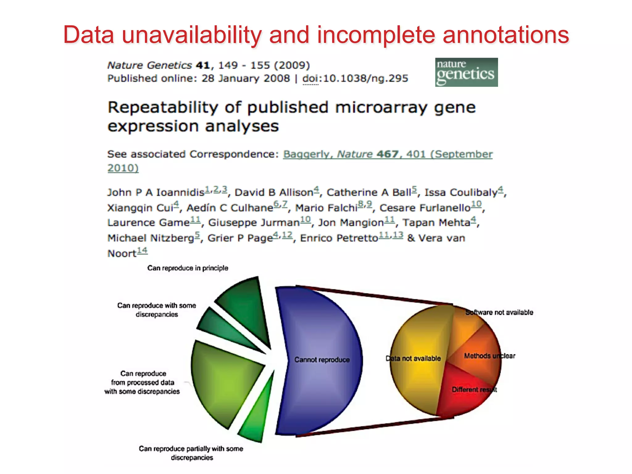 Data unavailability and incomplete annotations 
 