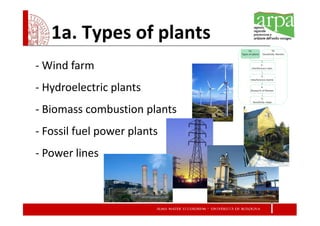 1a. Types of plants
- Wind farm
- Hydroelectric plants
- Biomass combustion plants
- Fossil fuel power plants
- Power lines
 