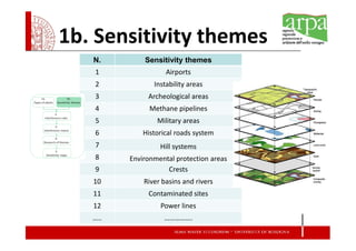 1b. Sensitivity themes
   N.        Sensitivity themes
   1                Airports
   2            Instability areas
   3          Archeological areas
   4           Methane pipelines
   5             Military areas
   6         Historical roads system
   7              Hill systems
   8     Environmental protection areas
   9                Crests
   10        River basins and rivers
   11         Contaminated sites
   12             Power lines
   …..             …………….
 