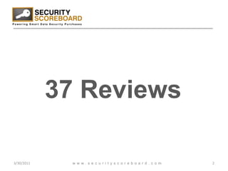 3/29/20112www.securityscoreboard.com37 Reviews