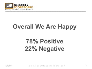 3/29/20113www.securityscoreboard.comOverall We Are Happy78% Positive22% Negative