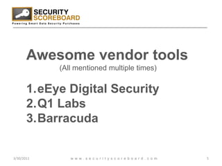 3/29/20115www.securityscoreboard.comAwesome vendor tools(All mentioned multiple times)eEye Digital SecurityQ1 Labs Barracuda