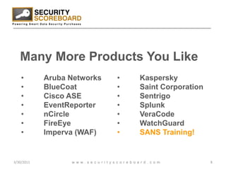 3/29/20118www.securityscoreboard.comMany More Products You LikeAruba Networks
