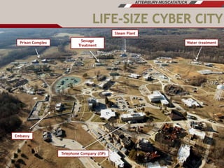 DELETE THIS BOX OR ENTER
SUBTITLE HERE.
Provide additional information or
explanation here. Provide additional
information or explanation here.
Provide additional information or
explanation here. Provide additional
information or explanation here.
Provide additional information or
explanation here.
Delete text and place
photo here.
Sewage
Treatment
Prison Complex
Steam Plant
Water treatment
Embassy
Telephone Company (ISP)
 