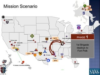 Ft Sam Houston
Ft Stewart/HAAF
Ft Campbell
Ft Bragg
Ft Polk
Ft Hood
Ft Lewis/YTA
JRTC
JCW
Ft Carson
Ft Irwin
NTC
Ft Bliss
Ft Riley
Ft Leavenworth
MCTP
ROK
Ft Shafter & Schofield Barracks
JMRC
Mission Scenario
Ft Sill
JKCP
UJTP
Camp Atterbury
PEOSTRI
Ft Drum
Nellis AFB
China Lake
PHASE 1
1st Brigade
deploys to
Fort Polk
64
 