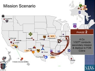 Ft Sam Houston
Ft Stewart/HAAF
Ft Campbell
Ft Bragg
Ft Polk
Ft Hood
Ft Lewis/YTA
JRTC
JCW
Ft Carson
Ft Irwin
NTC
Ft Bliss
Ft Riley
Ft Leavenworth
MCTP
ROK
Ft Shafter & Schofield Barracks
JMRC
Mission Scenario
Ft Sill
JKCP
UJTP
Camp Atterbury
PEOSTRI
Ft Drum
Nellis AFB
China Lake
PHASE 2
A Co
1/327th conducts
secondary mission
& deploys to FOB
Cobra
65
 