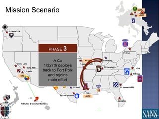 Ft Sam Houston
Ft Stewart/HAAF
Ft Campbell
Ft Bragg
Ft Polk
Ft Hood
Ft Lewis/YTA
JRTC
JCW
Ft Carson
Ft Irwin
NTC
Ft Bliss
Ft Riley
Ft Leavenworth
MCTP
ROK
Ft Shafter & Schofield Barracks
JMRC
Mission Scenario
Ft Sill
JKCP
UJTP
Camp Atterbury
PEOSTRI
Ft Drum
Nellis AFB
China Lake
PHASE 3
A Co
1/327th deploys
back to Fort Polk
and rejoins
main effort
66
 