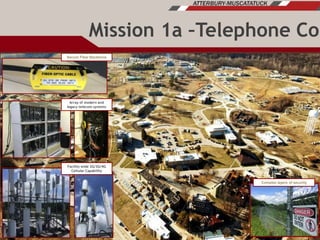 Secure Fiber Backbone
Array of modern and
legacy telecom systems
Facility wide 2G/3G/4G
Cellular Capability
Mission 1a –Telephone Co
Complex layers of security
 