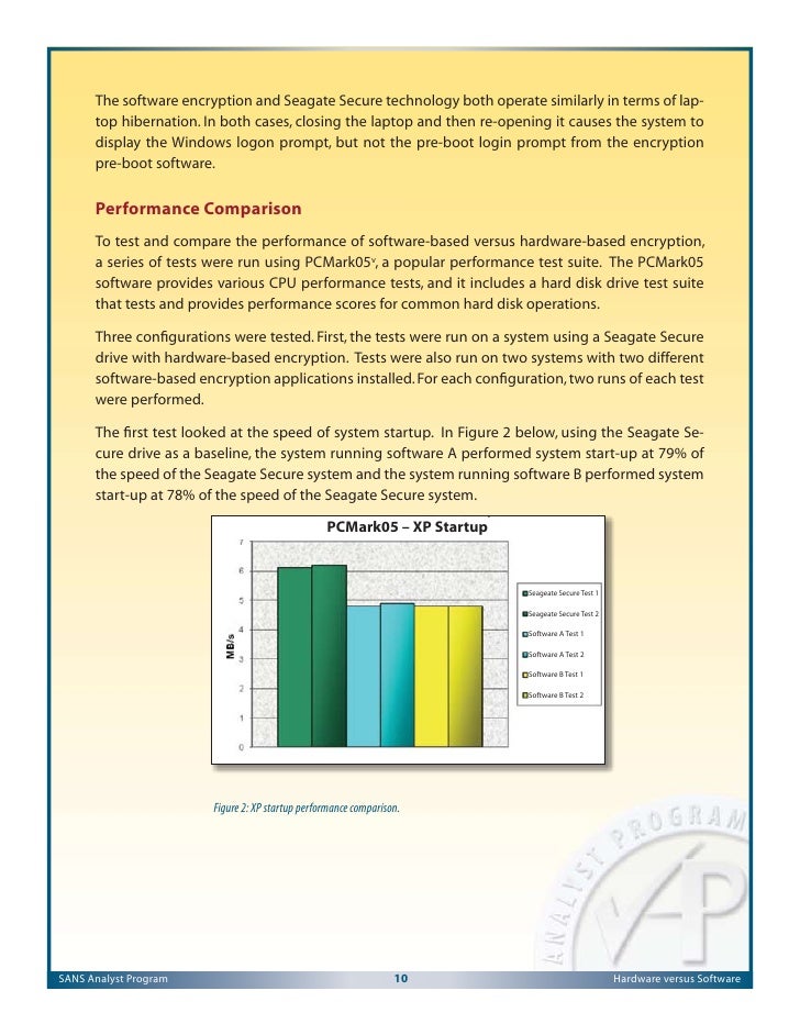Sans Tech Paper Hardware Vs Software Encryption
