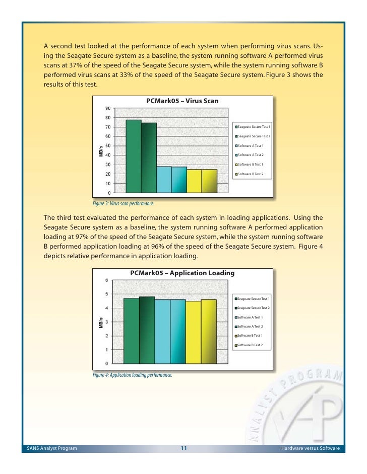 Sans Tech Paper Hardware Vs Software Encryption