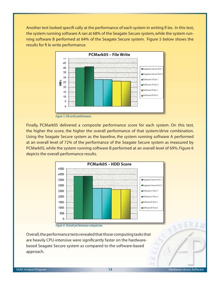 Sans Tech Paper Hardware Vs Software Encryption