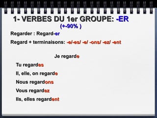 1- VERBES DU 1er GROUPE:  -ER (+-90% ) Regarder : Regard- er   Regard + terminaisons:  -e/-es/ -e/ -ons/ -ez/ -ent   Je regard e  Tu regard es  Il, elle, on regard e   Nous regard ons   Vous regard ez   Ils, elles regard ent   