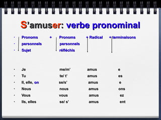 S ’amus er :  verbe pronominal Pronoms  +  Pronoms  + Radical  + terminaisons  personnels  personnels Sujet  réfléchis Je  me/m’  amus  e  Tu  te/ t’  amus  es Il, elle,  on  se/s’  amus  e Nous  nous  amus  ons Vous  vous  amus  ez Ils, elles  se/ s’  amus  ent 