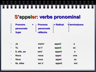 S ’appe l er :  verbe pronominal Pronoms  +  Pronoms  + Radical  + terminaisons  personnels  personnels Sujet  réfléchis Je  me/m’  appe ll   e  Tu  te/ t’  appe ll   es Il, elle,  on  se/s’  appe ll   e Nous  nous  appe l   ons Vous  vous  appe l   ez Ils, elles  se/ s’  appe ll   ent 