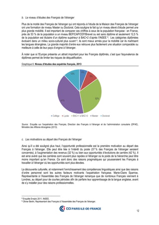 12
b. Le niveau d’études des Français de l’étranger
Plus de la moitié des Français de l’étranger qui ont répondu à l’étude de la Maison des Français de l’étranger
ont une formation de niveau Master ou Doctorat. Cela souligne le fait qu’un niveau élevé d’étude permet une
plus grande mobilité. Il est important de comparer ces chiffres à ceux de la population française : en France,
près de 53 % de la population a un niveau BEP/CAP/CEP/Brevet ou est sans diplôme et seulement 12,5 %
de la population est titulaire d’un diplôme supérieur à BAC+2 d’après l’INSEE 8. Les catégories diplômées
évoluent dans un milieu socio-culturel plus ouvert 9, ils sont mieux armés pour la mobilité car ils maîtrisent
les langues étrangères. La grande majorité d’entre eux retrouve plus facilement une situation comparable ou
meilleure à celle de leur pays d’origine à l’étranger.
À noter que si l’Europe présente un attrait important pour les Français diplômés, c’est que l’équivalence de
diplômes permet de limiter les risques de déqualification.
Graphique 6. Niveau d'études des expatriés français, 2013
Source : Enquête sur l’expatriation des Français, Direction des Français à l’étranger et de l’administration consulaire (DFAE),
Ministère des Affaires étrangères (2013).
c. Les motivations au départ des Français de l’étranger
Ainsi qu’il a été souligné plus haut, l’opportunité professionnelle est la première motivation au départ des
Français à l’étranger. Elle peut être liée à l’intérêt du poste (37 % des Français de l’étranger seraient
concernés), à l’augmentation des revenus (32 %) ou bien aux opportunités d’évolutions de carrière (42 %). Il
est ainsi avéré que les carrières sont souvent plus rapides à l’étranger où le poids de la hiérarchie peut être
moins important qu’en France. Ce sont donc des raisons pragmatiques qui pousseraient les Français à
travailler à l’étranger où les opportunités sont plus élevées.
La découverte culturelle, et notamment l’enrichissement des compétences linguistiques ainsi que des raisons
d’ordre personnel sont les autres facteurs motivants l’expatriation française. Marie-Claire Sparrow,
Représentante à l’Assemblée des Français de l’étranger remarque que de nombreux Français viennent à
Londres, au départ pour de courtes périodes afin de parfaire leur apprentissage de la langue anglaise, avant
de s’y installer pour des raisons professionnelles.
8 Enquête Emploi 2011, INSEE.
9 Olivier Bertin, Représentant des Français à l’Assemblée des Français de l’étranger.
6%
9%
32%
41%
12%
Collège Lycée BAC+1 à BAC+3 Master Doctorat
 