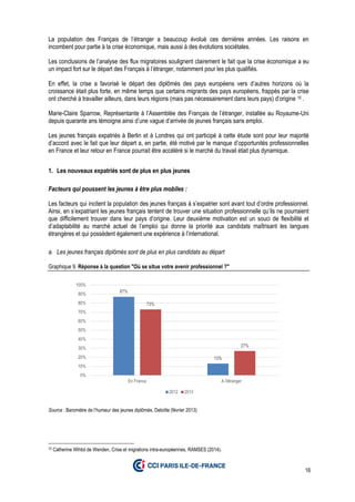 16
La population des Français de l’étranger a beaucoup évolué ces dernières années. Les raisons en
incombent pour partie à la crise économique, mais aussi à des évolutions sociétales.
Les conclusions de l’analyse des flux migratoires soulignent clairement le fait que la crise économique a eu
un impact fort sur le départ des Français à l’étranger, notamment pour les plus qualifiés.
En effet, la crise a favorisé le départ des diplômés des pays européens vers d’autres horizons où la
croissance était plus forte, en même temps que certains migrants des pays européens, frappés par la crise
ont cherché à travailler ailleurs, dans leurs régions (mais pas nécessairement dans leurs pays) d’origine 10 .
Marie-Claire Sparrow, Représentante à l’Assemblée des Français de l’étranger, installée au Royaume-Uni
depuis quarante ans témoigne ainsi d’une vague d’arrivée de jeunes français sans emploi.
Les jeunes français expatriés à Berlin et à Londres qui ont participé à cette étude sont pour leur majorité
d’accord avec le fait que leur départ a, en partie, été motivé par le manque d’opportunités professionnelles
en France et leur retour en France pourrait être accéléré si le marché du travail était plus dynamique.
1. Les nouveaux expatriés sont de plus en plus jeunes
Facteurs qui poussent les jeunes à être plus mobiles :
Les facteurs qui incitent la population des jeunes français à s’expatrier sont avant tout d’ordre professionnel.
Ainsi, en s’expatriant les jeunes français tentent de trouver une situation professionnelle qu’ils ne pourraient
que difficilement trouver dans leur pays d’origine. Leur deuxième motivation est un souci de flexibilité et
d’adaptabilité au marché actuel de l’emploi qui donne la priorité aux candidats maîtrisant les langues
étrangères et qui possèdent également une expérience à l’international.
a. Les jeunes français diplômés sont de plus en plus candidats au départ
Graphique 9. Réponse à la question "Où se situe votre avenir professionnel ?"
Source : Baromètre de l’humeur des jeunes diplômés, Deloitte (février 2013)
10 Catherine Wihtol de Wenden, Crise et migrations intra-européennes, RAMSES (2014).
87%
13%
73%
27%
0%
10%
20%
30%
40%
50%
60%
70%
80%
90%
100%
En France A l'étranger
2012 2013
 
