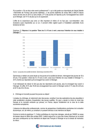 17
À la question « Où se situe votre avenir professionnel ? » qui a été posée aux répondants de l’étude Deloitte
« Baromètre de l’humeur des jeunes diplômés », à de jeunes diplômés de niveau BAC à BAC+5 depuis
moins de trois ans en 2013 ou sans emploi, 27 % des jeunes ont répondu qu’ils n’envisageaient leur avenir
qu’à l’étranger, soit 14 % de plus qu’un an auparavant.
L’effet de la conjoncture joue ainsi un rôle important et même s’il ne faut pas « sur-interpréter » des
évolutions aussi importantes sur un an, il convient d’être vigilant quant à l’installation potentielle d’une
tendance de fond.
Graphique 10. Réponse à la question "Dans les 5 à 10 ans à venir, avez-vous l'intention de vous installer à
l'étranger ?"
Source : Les jeunes et la société de demain, Opinionway (novembre 2013).
Opinionway a réalisé une autre étude sur les jeunes et la société de demain, interrogeant des jeunes de 18 à
34 ans. À la question « Dans les 5 à 10 ans à venir, avez-vous l’intention de vous installer à l’étranger ? »,
34 % d’entre eux répondent qu’ils envisagent leur avenir à l’étranger.
Il est intéressant de relever le fait que plus les répondants sont jeunes, plus ils envisagent leur avenir à
l’étranger. En effet, 45 % des 18-24 ans envisageraient leur avenir à l’étranger contre 31 % des 25 à 29 ans
et 22 % des 30 à 34 ans.
b. Chômage et morosité poussent les jeunes au départ
L’ampleur du chômage, et notamment celui des jeunes, constitue l’une des explications les plus plausibles à
cette accélération soudaine d’expatriation des jeunes qualifiés. On peut y ajouter la chute du moral des
français et la morosité ambiante qui prévaut, en France, depuis l’éclatement de la crise de la dette
souveraine européenne.
L’absence de débouchés professionnels, comme de perspectives d’améliorations prochaines de la situation
économique, ont, de même, pu constituer un puissant stimulus à ces intentions de départ.
Comme le montre le graphique 11, l’indice synthétique du moral des ménages, calculé par l’INSEE ne cesse
de baisser depuis le début des années 2000. Il atteint aujourd’hui un plus bas niveau historique qui ne serait
pas sans conséquence sur les intentions de départ des Français à l’étranger et sur la baisse de motivation
au retour.
8%
26%
45%
21%
0%
5%
10%
15%
20%
25%
30%
35%
40%
45%
50%
Oui, certainement Oui, probablement Non, probablement
pas
Non, certainement
pas
 