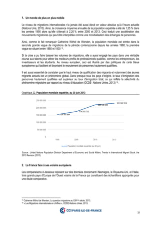 31
1. Un monde de plus en plus mobile
Le niveau de migrations internationales n’a jamais été aussi élevé en valeur absolue qu’à l’heure actuelle
(Nations Unis, 2013). Ainsi, la croissance moyenne annuelle de la population expatriée a été de 1,25 % dans
les années 1990 alors qu’elle s’élevait à 2,20 % entre 2000 et 2013. Ceci traduit une accélération des
mouvements migratoires qui peut être interprétée comme une mondialisation des échanges de personnes.
Ainsi, comme le fait remarquer Catherine Withol de Wenden, la population mondiale est entrée dans la
seconde grande vague de migrations de la période contemporaine depuis les années 1980, la première
vague se situant entre 1880 et 1930 15.
Si la crise a pu faire baisser les volumes de migrations, elle a aussi engagé les pays dans une véritable
course aux talents pour attirer les meilleurs profils de professionnels qualifiés, comme les entrepreneurs, les
investisseurs et les étudiants. Au niveau européen, ceci est illustré par des politiques de carte bleue
européenne qui facilitent et favorisent le recrutement de personnes hautement qualifiées.
Il est aussi essentiel de constater que le haut niveau de qualification des migrants et notamment des jeunes
migrants actuels est un phénomène global. Dans presque tous les pays d’origine, le taux d’émigration des
personnes hautement qualifiées est supérieur au taux d’émigration total, ce qui reflète la sélectivité du
phénomène migratoire par rapport au niveau d’éducation (OCDE- Nations Unies, 2013) 16.
Graphique 22. Population mondiale expatriée, au 30 juin 2013
Source : United Nations Population Division Department of Economic and Social Affairs. Trends in International Migrant Stock: the
2013 Revision (2013)
2. La France face à ses voisins européens
Les comparaisons ci-dessous reposent sur des données concernant l’Allemagne, le Royaume-Uni, et l’Italie,
trois grands pays d’Europe de l’Ouest voisins de la France qui constituent des échantillons appropriés pour
une étude comparative.
15 Catherine Withol de Wenden, La question migratoire au XXIème siècle, 2013.
16 « Les Migrations internationale en chiffres », OCDE-Nations Unies, 2013.
154 161 984
174 515 733
220 729 300
231 522 215
0
50 000 000
100 000 000
150 000 000
200 000 000
250 000 000
1990 2000 2010 2013
Population mondiale expatriée (au 30 juin)
 
