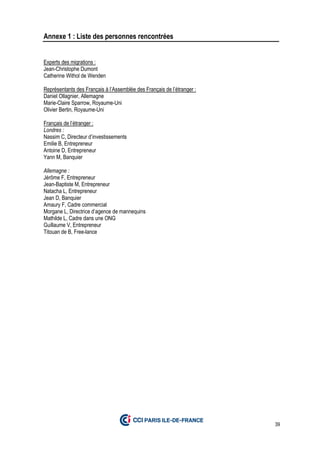 39
Annexe 1 : Liste des personnes rencontrées
Experts des migrations :
Jean-Christophe Dumont
Catherine Withol de Wenden
Représentants des Français à l’Assemblée des Français de l’étranger :
Daniel Ollagnier, Allemagne
Marie-Claire Sparrow, Royaume-Uni
Olivier Bertin, Royaume-Uni
Français de l’étranger :
Londres :
Nassim C, Directeur d’investissements
Emilie B, Entrepreneur
Antoine D, Entrepreneur
Yann M, Banquier
Allemagne :
Jérôme F, Entrepreneur
Jean-Baptiste M, Entrepreneur
Natacha L, Entrepreneur
Jean D, Banquier
Amaury F, Cadre commercial
Morgane L, Directrice d’agence de mannequins
Mathilde L, Cadre dans une ONG
Guillaume V, Entrepreneur
Titouan de B, Free-lance
 