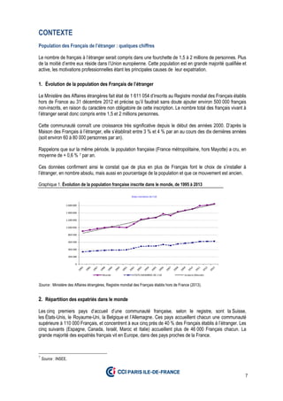 7
CONTEXTE
Population des Français de l’étranger : quelques chiffres
Le nombre de français à l’étranger serait compris dans une fourchette de 1,5 à 2 millions de personnes. Plus
de la moitié d’entre eux réside dans l’Union européenne. Cette population est en grande majorité qualifiée et
active, les motivations professionnelles étant les principales causes de leur expatriation.
1. Évolution de la population des Français de l’étranger
Le Ministère des Affaires étrangères fait état de 1 611 054 d’inscrits au Registre mondial des Français établis
hors de France au 31 décembre 2012 et précise qu’il faudrait sans doute ajouter environ 500 000 français
non-inscrits, en raison du caractère non obligatoire de cette inscription. Le nombre total des français vivant à
l’étranger serait donc compris entre 1,5 et 2 millions personnes.
Cette communauté connaît une croissance très significative depuis le début des années 2000. D’après la
Maison des Français à l’étranger, elle s’établirait entre 3 % et 4 % par an au cours des dix dernières années
(soit environ 60 à 80 000 personnes par an).
Rappelons que sur la même période, la population française (France métropolitaine, hors Mayotte) a cru, en
moyenne de + 0,6 % 7 par an.
Ces données confirment ainsi le constat que de plus en plus de Français font le choix de s’installer à
l’étranger, en nombre absolu, mais aussi en pourcentage de la population et que ce mouvement est ancien.
Graphique 1. Évolution de la population française inscrite dans le monde, de 1995 à 2013
Source : Ministère des Affaires étrangères, Registre mondial des Français établis hors de France (2013).
2. Répartition des expatriés dans le monde
Les cinq premiers pays d’accueil d’une communauté française, selon le registre, sont la Suisse,
les États-Unis, le Royaume-Uni, la Belgique et l’Allemagne. Ces pays accueillent chacun une communauté
supérieure à 110 000 Français, et concentrent à eux cinq près de 40 % des Français établis à l’étranger. Les
cinq suivants (Espagne, Canada, Israël, Maroc et Italie) accueillent plus de 46 000 Français chacun. La
grande majorité des expatriés français vit en Europe, dans des pays proches de la France.
7
Source : INSEE.
 