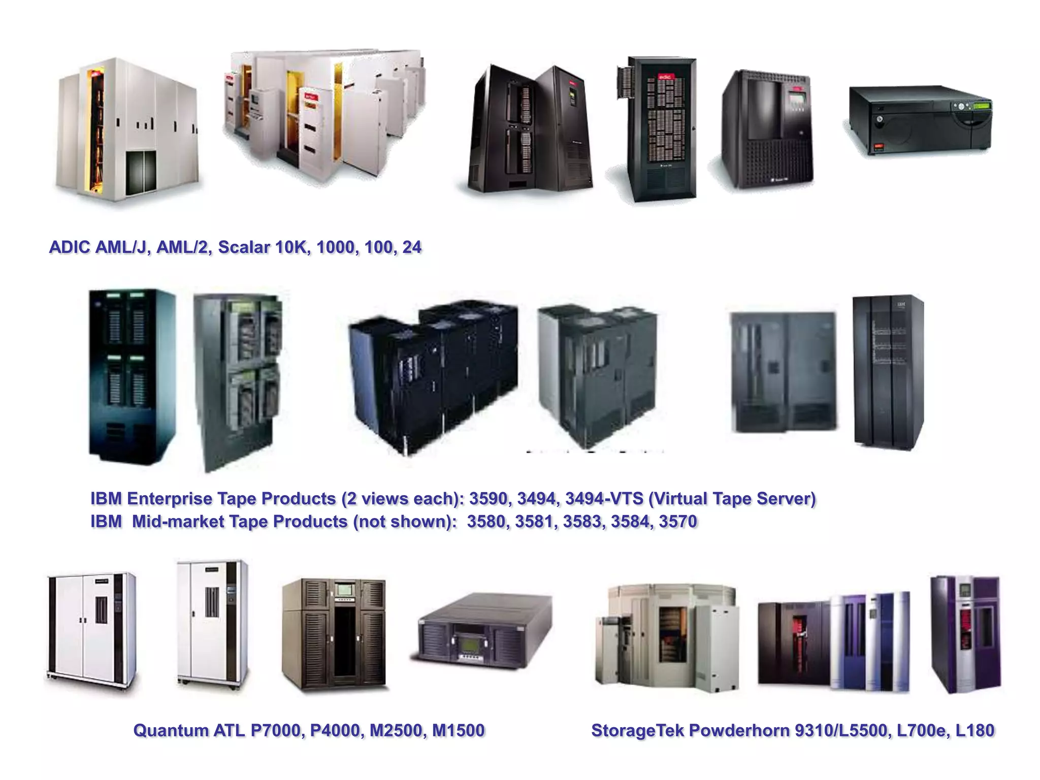 ADIC AML/J, AML/2, Scalar 10K, 1000, 100, 24




    IBM Enterprise Tape Products (2 views each): 3590, 3494, 3494-VTS (Virtual Tape Server)
    IBM Mid-market Tape Products (not shown): 3580, 3581, 3583, 3584, 3570




         Quantum ATL P7000, P4000, M2500, M1500                 StorageTek Powderhorn 9310/L5500, L700e, L180
 