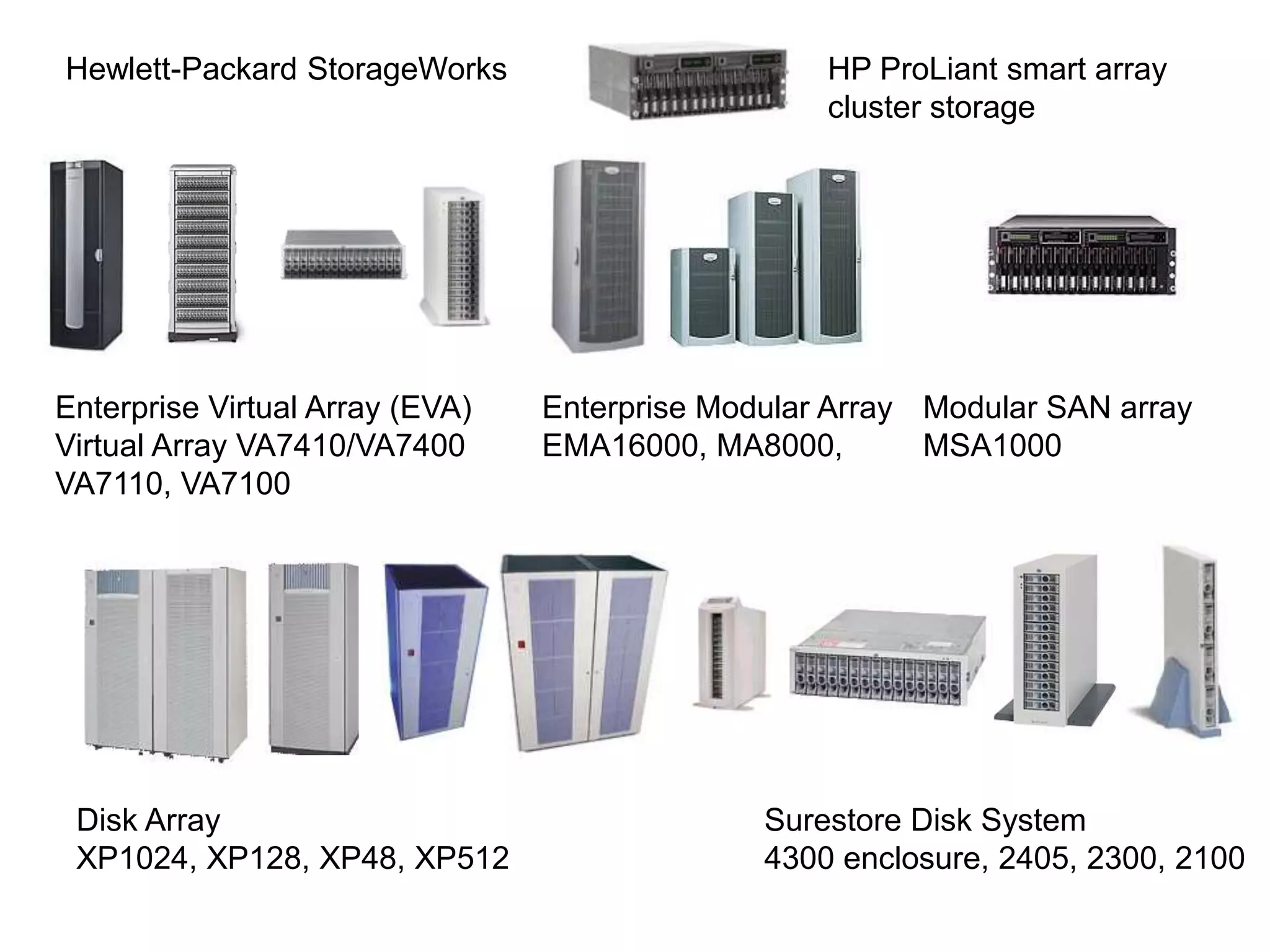 Hewlett-Packard StorageWorks                       HP ProLiant smart array
                                                   cluster storage




Enterprise Virtual Array (EVA)   Enterprise Modular Array Modular SAN array
Virtual Array VA7410/VA7400      EMA16000, MA8000,        MSA1000
VA7110, VA7100




 Disk Array                                    Surestore Disk System
 XP1024, XP128, XP48, XP512                    4300 enclosure, 2405, 2300, 2100
 